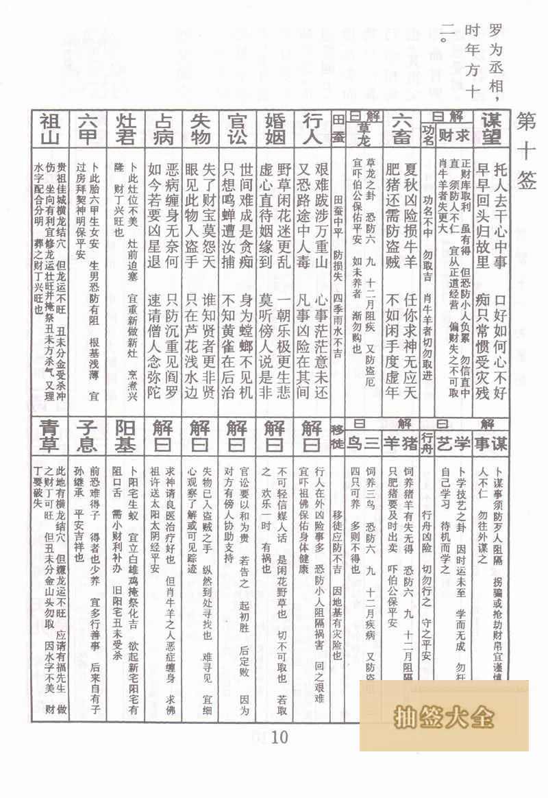 佛祖灵签 第10签:甘罗十二为丞相 中下签