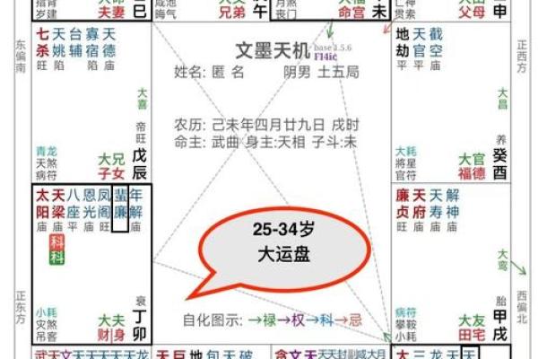 福德宫太阳_福德宫太阳落陷 福德宫太阳_福德宫太阳落陷