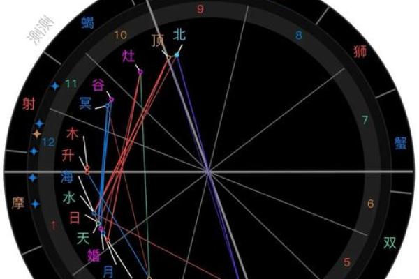 福德宫太阳_福德宫太阳落陷 福德宫太阳_福德宫太阳落陷
