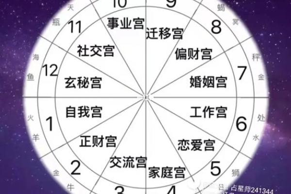 财帛宫的对宫是什么宫 财帛宫对宫揭秘影响财运的关键宫位解析 财帛宫的对宫是什么宫 财帛宫对宫揭秘影响财运的关键宫位解析