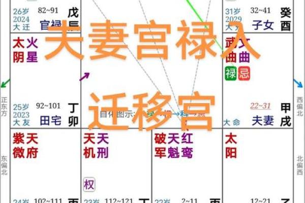 夫妻宫天空 夫妻宫天空解析婚姻运势与情感走向全揭秘 夫妻宫天空 夫妻宫天空解析婚姻运势与情感走向全揭秘
