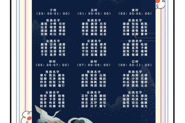 2023年闰二月出生的兔宝宝 有名有利 丰衣足食