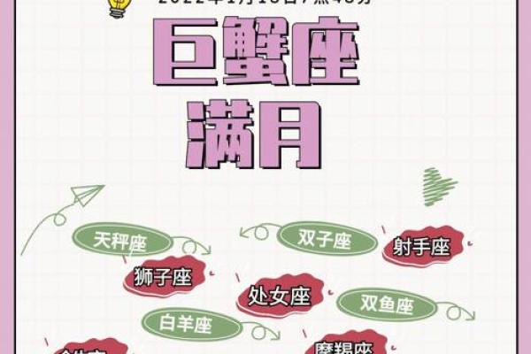 巨蟹座今日运势解析星座运势大揭秘