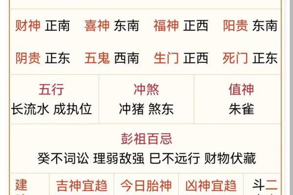 2025年3月9日今日五行穿衣颜色大吉