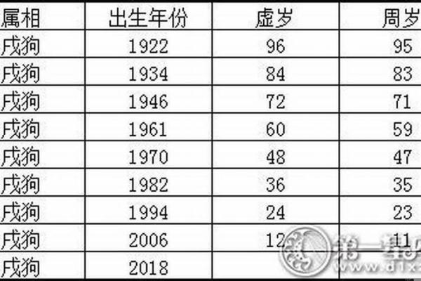 1958年属狗2025年运势_2025年属狗人运势解析1958年出生者运程全揭秘