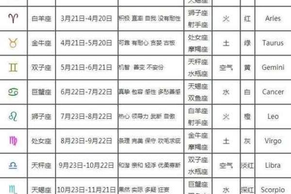 11月17日是什么星座 11月17日是什么星座