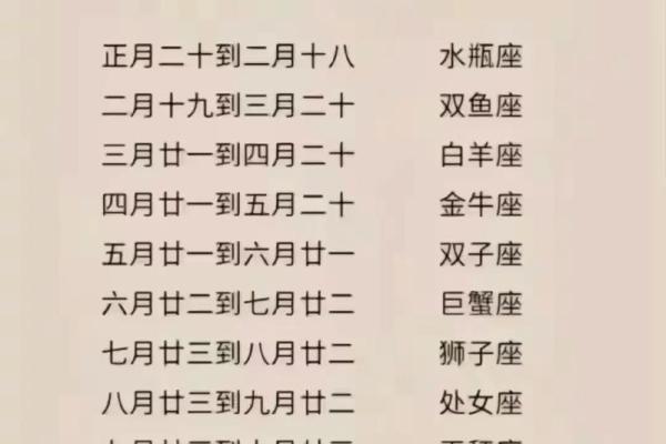 阴历七月二十二什么星座 阴历七月二十二是什么命格