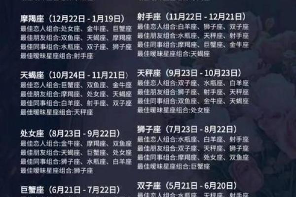 12月1日是什么星座