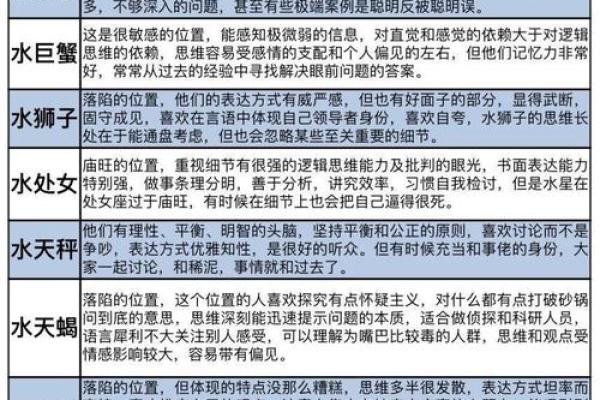 九月初十是什么星座 星座一般看的是农历还是阳历