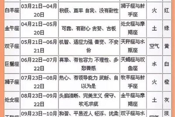 8月24日是什么星座 8月24日是什么星座