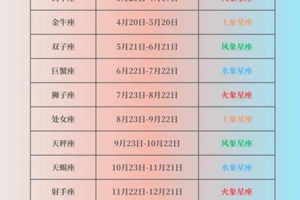 八月初八是什么星座 星座一般看的是农历还是阳历