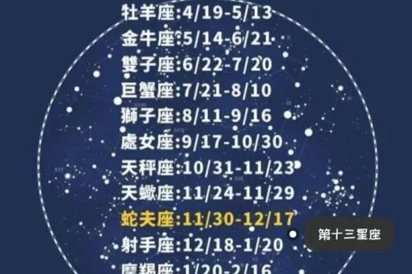 1月13日是什么星座 1月13日是什么星座