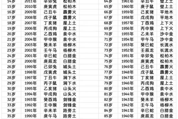 1990年农历八月初三的人婚姻 1990年农历八月初三是什么星座 1990年农历八月初三的人婚姻 1990年农历八月初三是什么星座