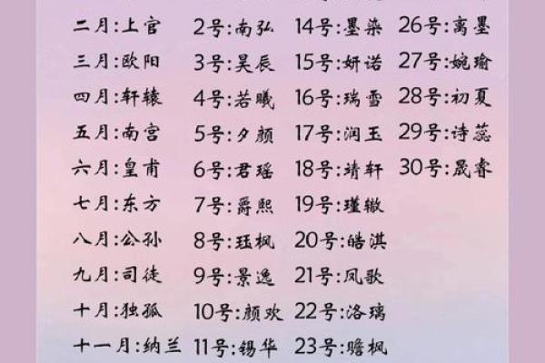 2019年3月14号丑时出生的男孩应该起什么样的名字姓名