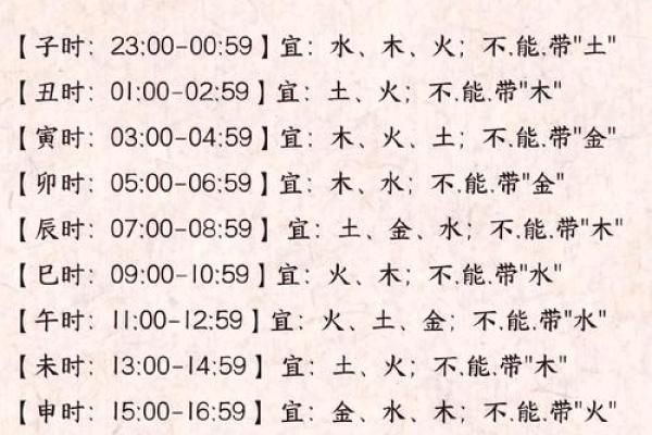 2019年4月23号寅时出生的男孩要怎么起名字姓名
